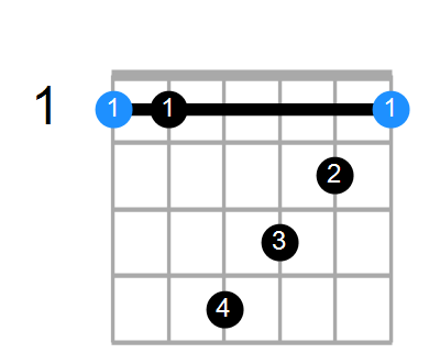 Fsus4(b9,b13) Chord